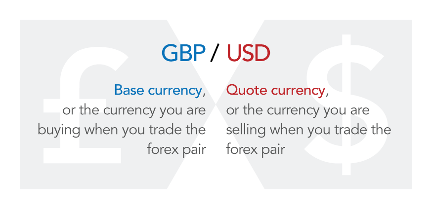 Forex Currency Trading Explained